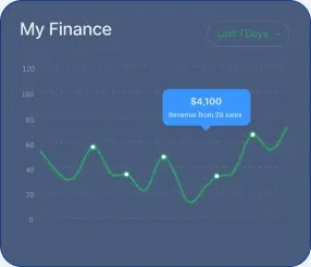 Bitcode AI - での経済的包含の力を強化します